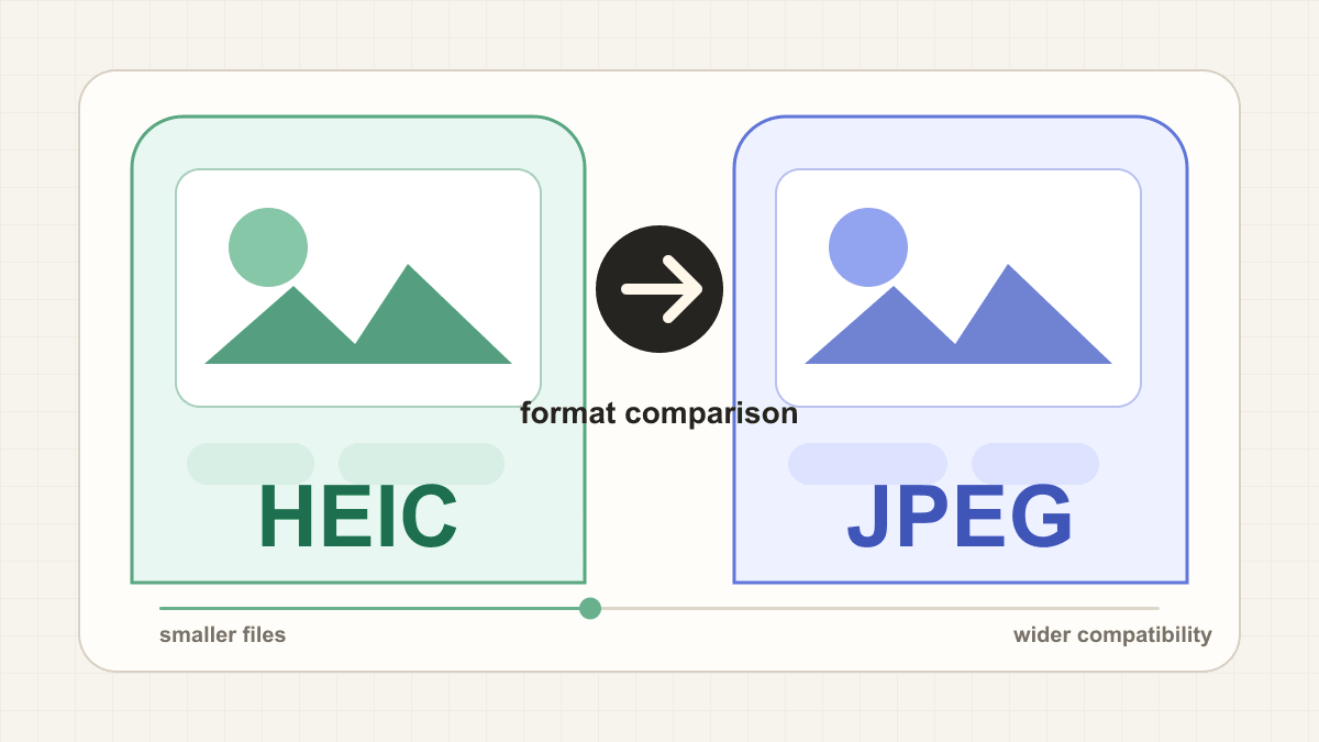 HEIC vs JPEG image format comparison cover